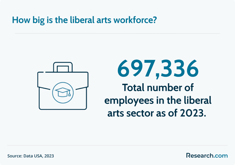 liberal arts workforce