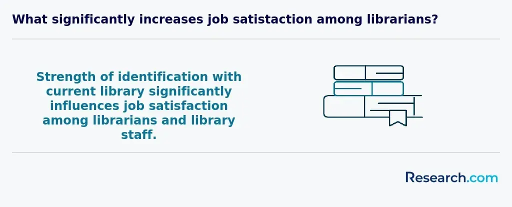 librarian job satisfaction