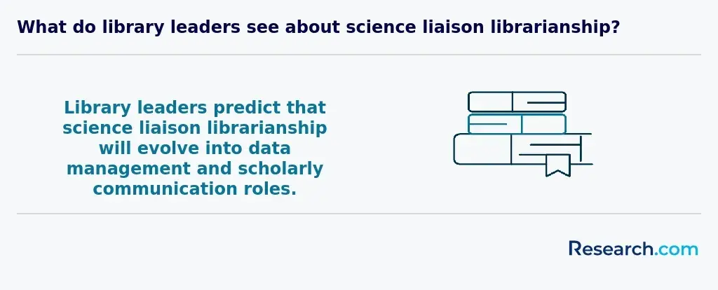 what do library leaders see about science liaison librarianship