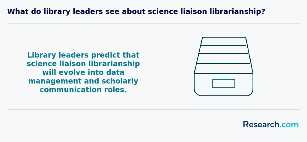 what do library leaders see about science liaison librarianship