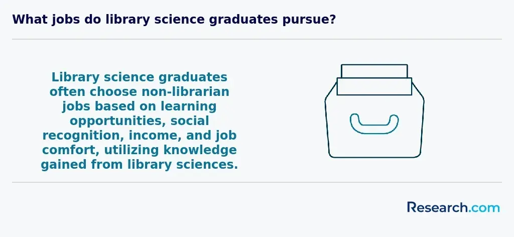 library science jobs