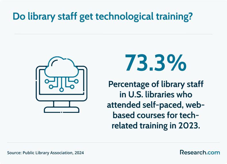 library staff tech training