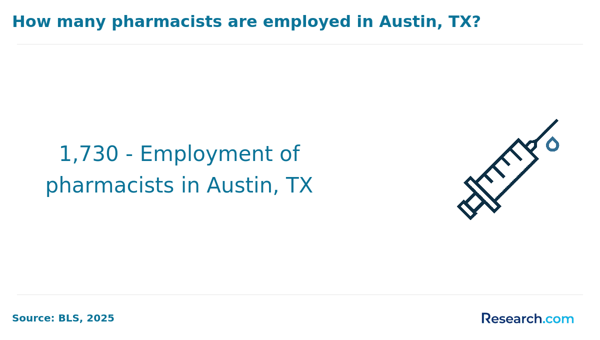 licensed pharmacist - austin, tx (1).png