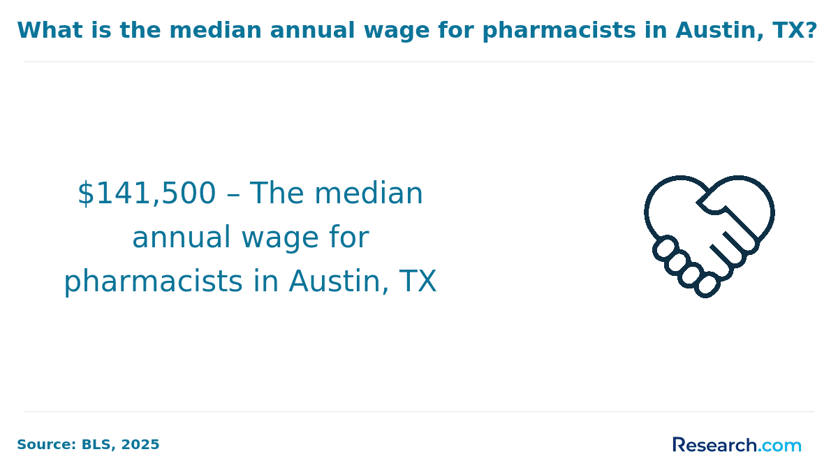 licensed pharmacist - austin, tx (2).png