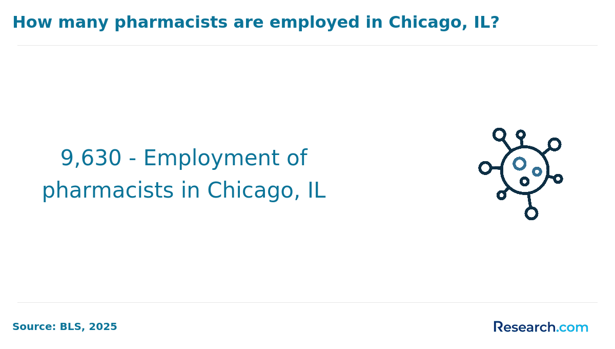 licensed pharmacist - chicago, il (1).png