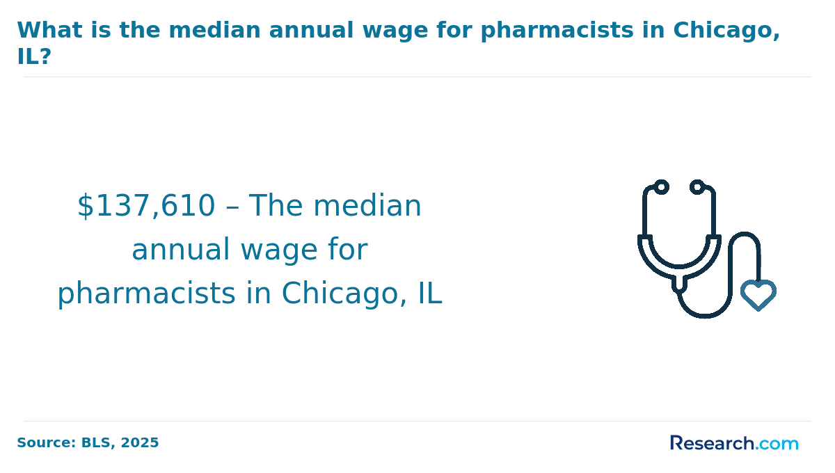 licensed pharmacist - chicago, il (2).png