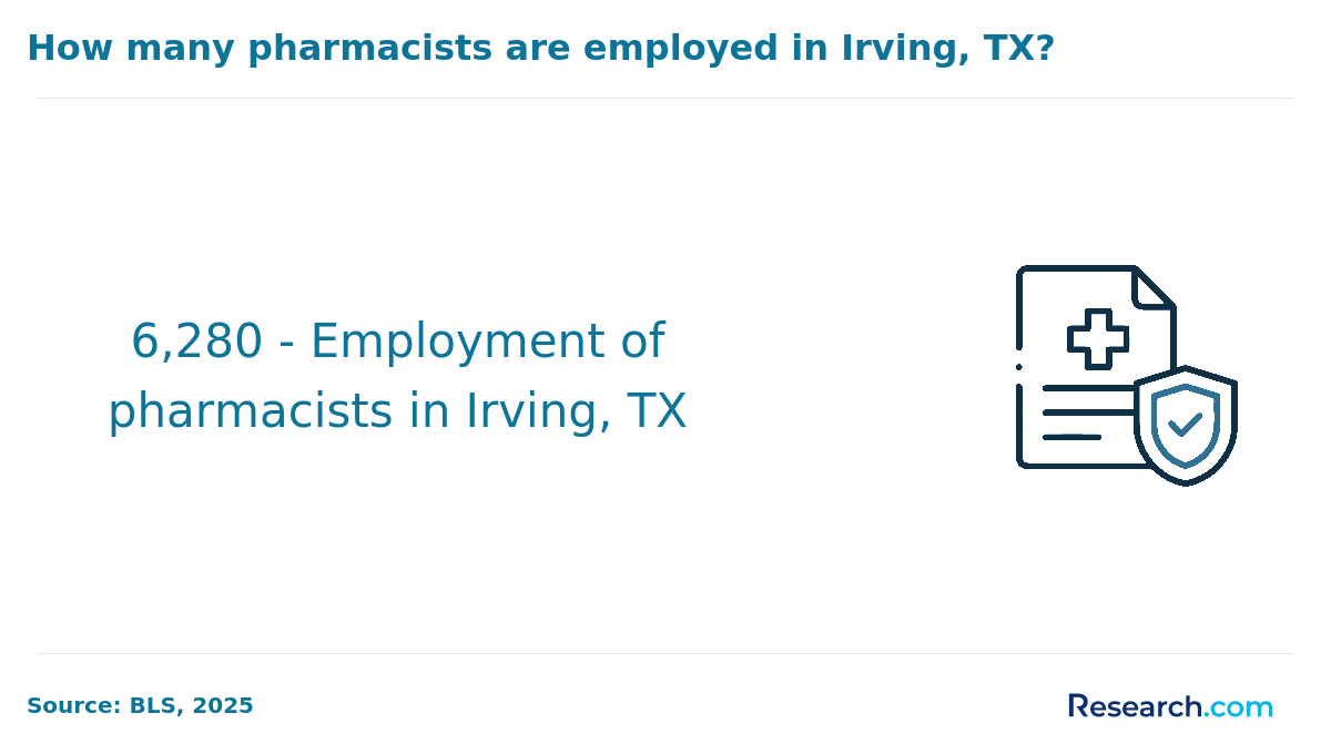 licensed pharmacist - irving, tx (1).png