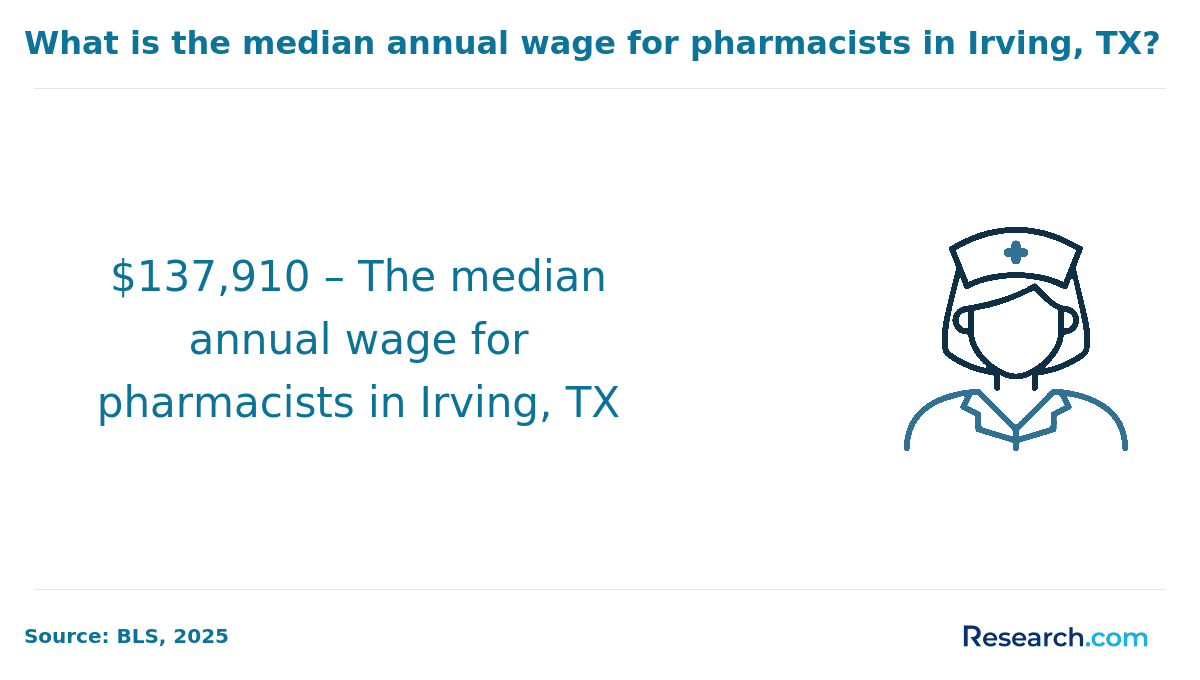 licensed pharmacist - irving, tx (2).png