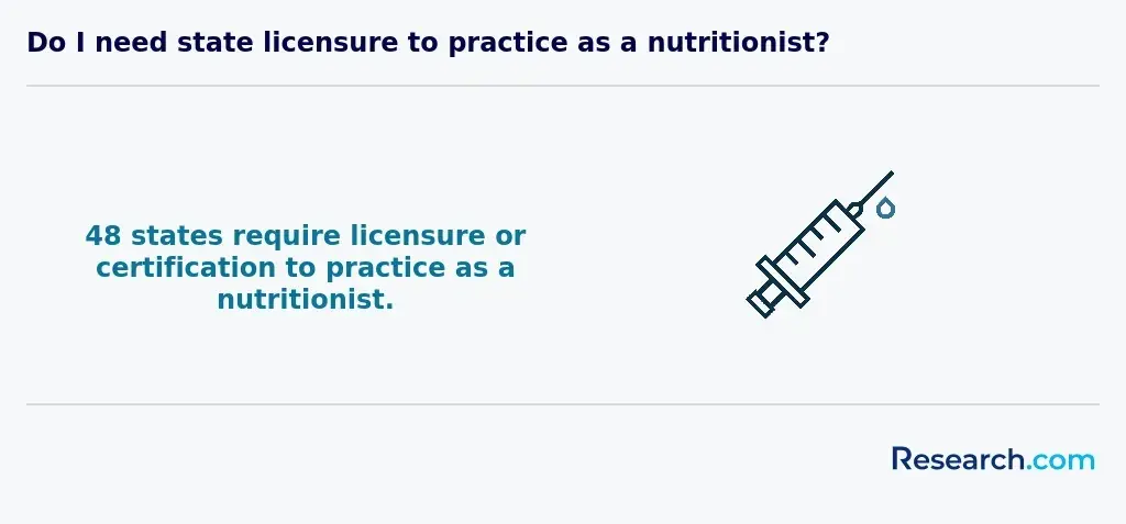nutritionist state license<br>