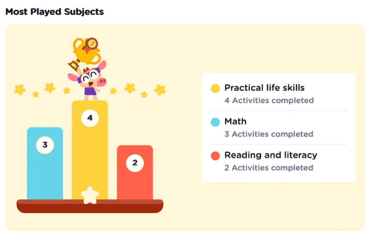 lingokids progress tracking