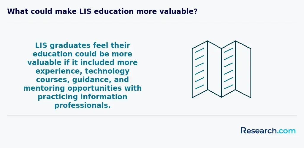 lis education