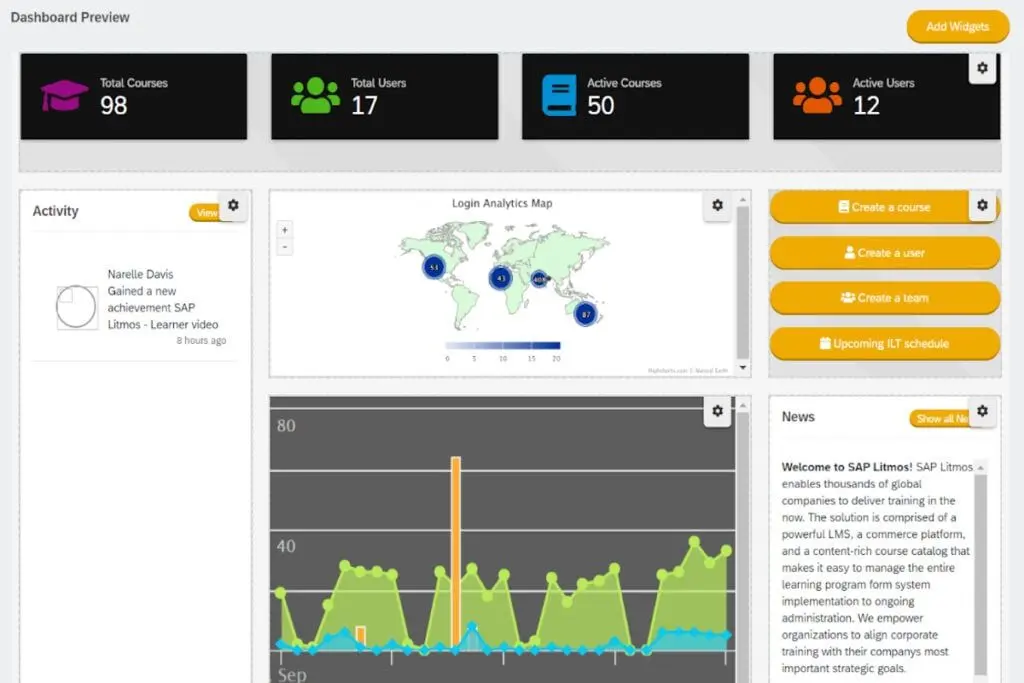 Litmos admin dashboard