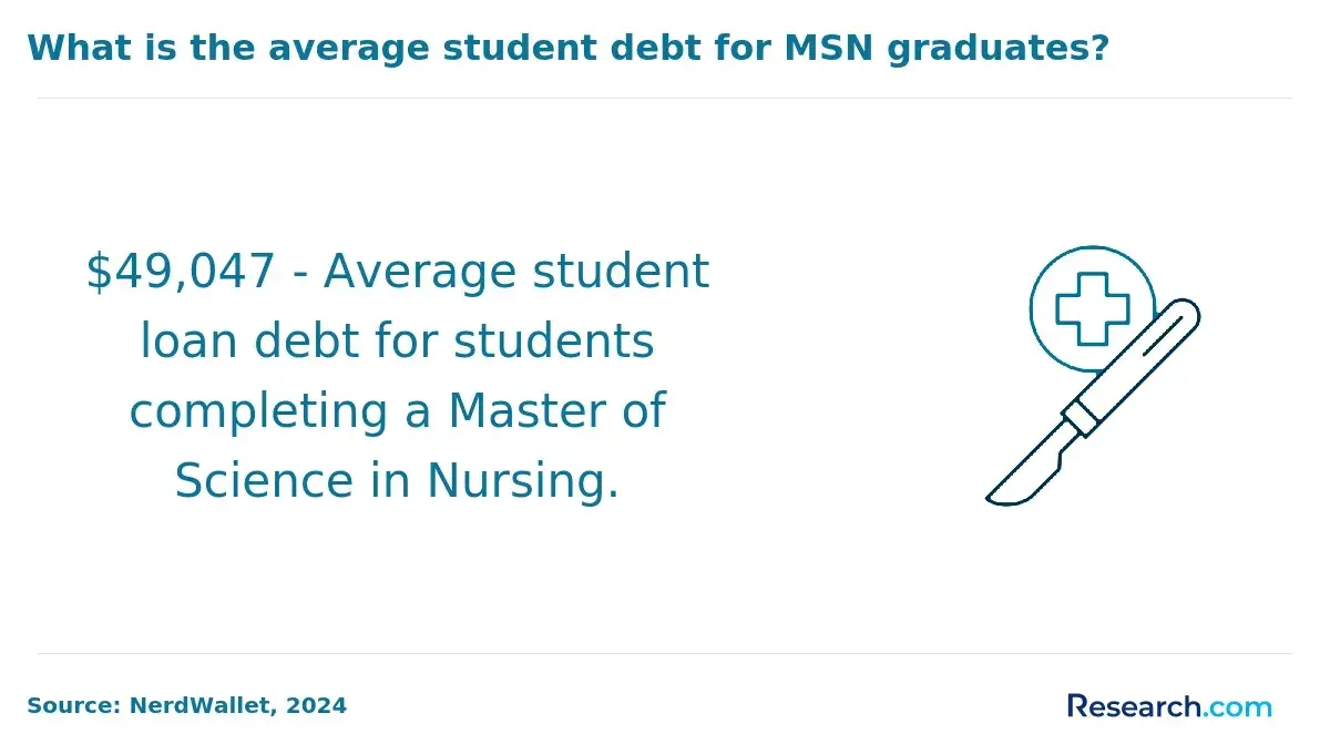 loan debt