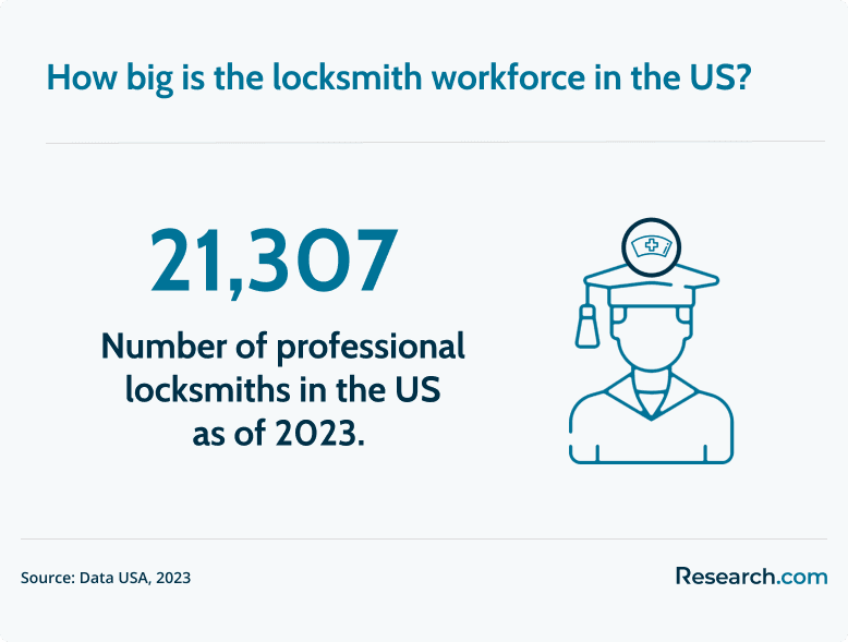 locksmith workforce