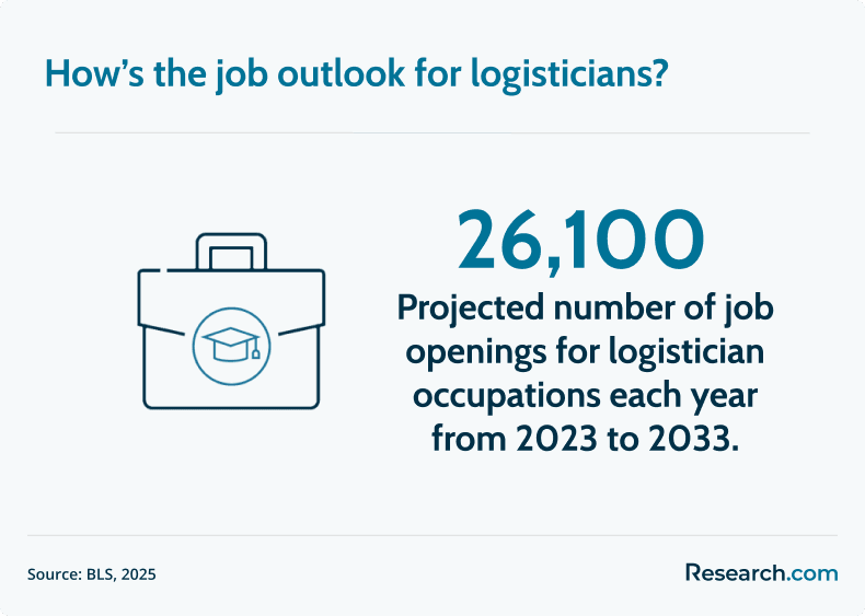logistician job outlook