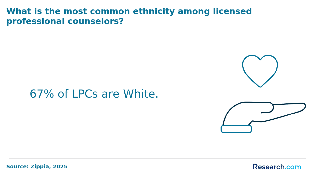 lpc ethnicity