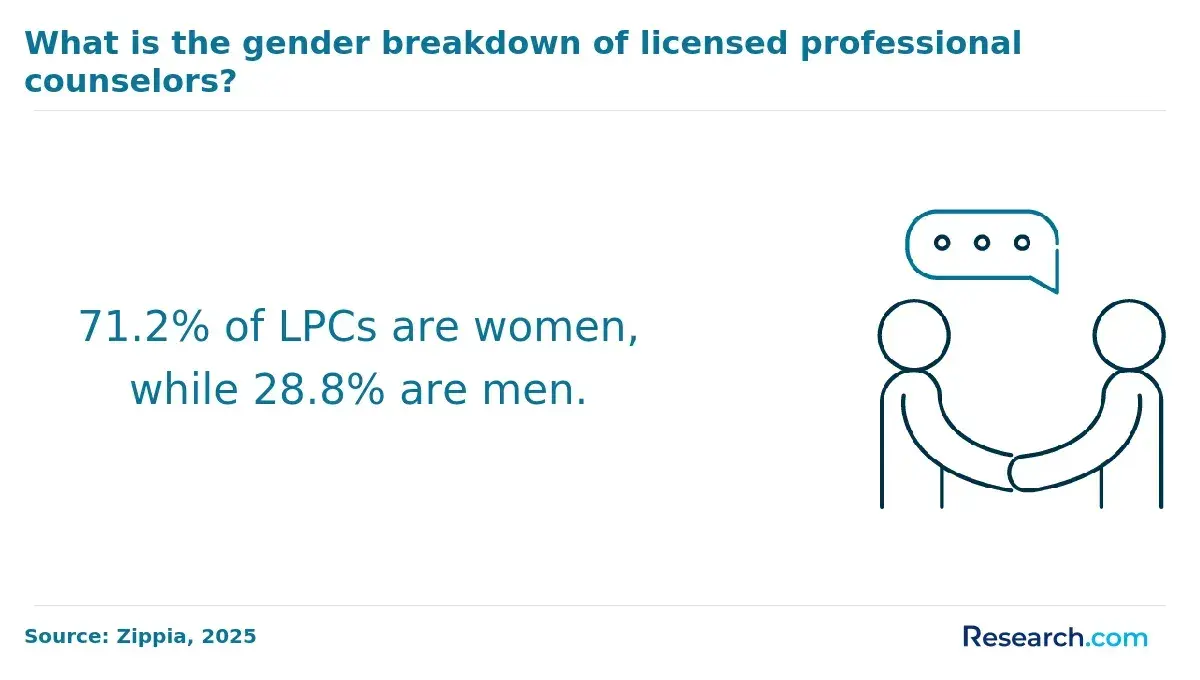 lpc gender