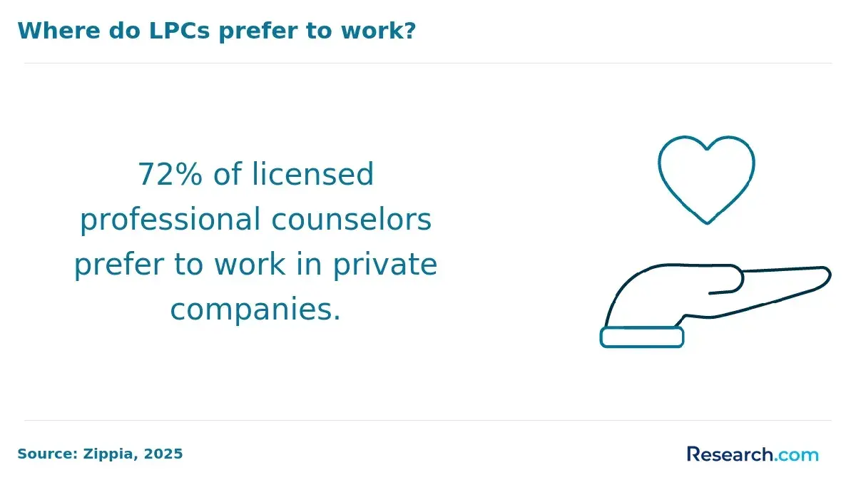 lpcs in private companies