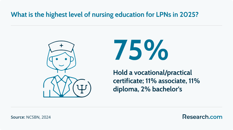 lvn license 1.png