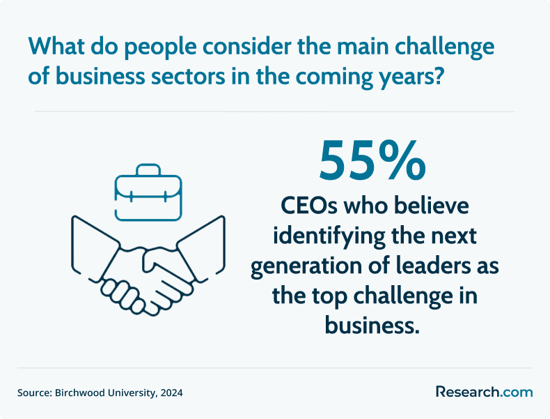 main challenge in the business sector