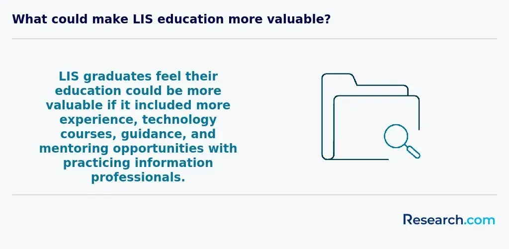 What could make LIS education more valuable?