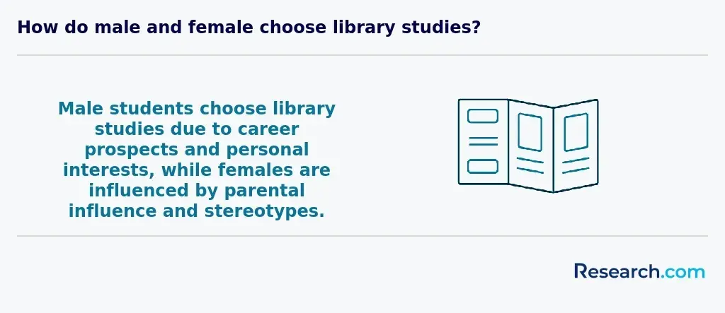 how do male and female choose library studies