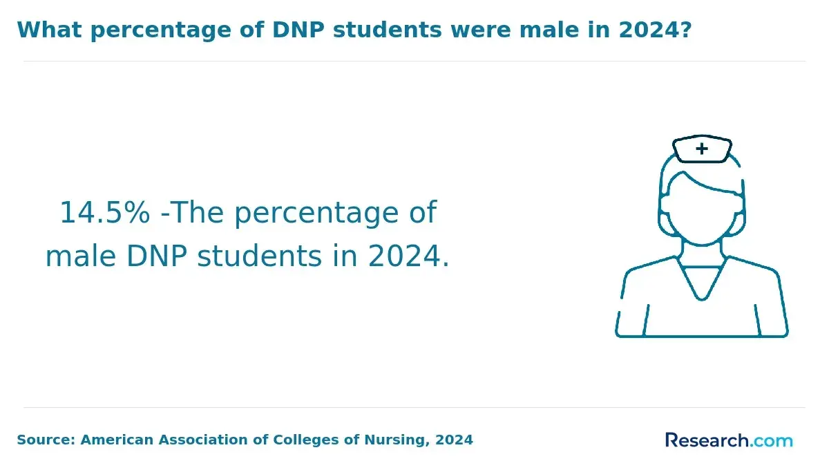 male dnp students