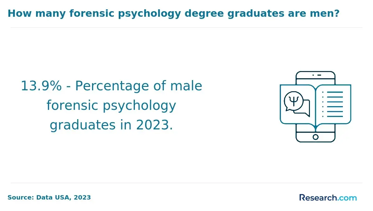 male graduates