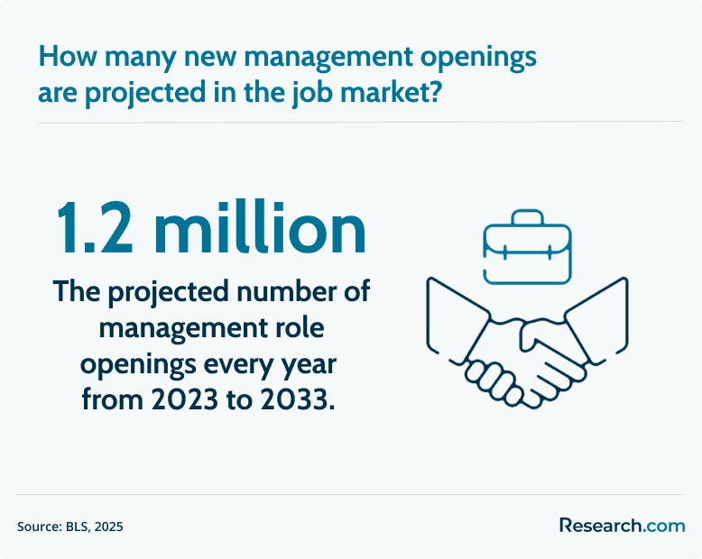 management role demand