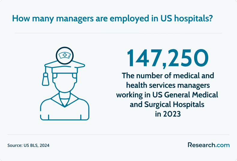 managers in US hospitals
