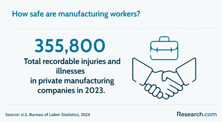 manufacturing worker safety