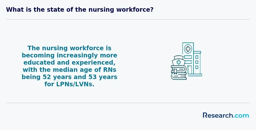 state of nursing workforce