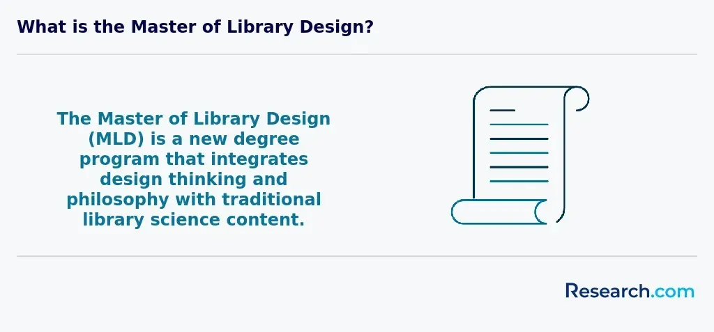 master of library design