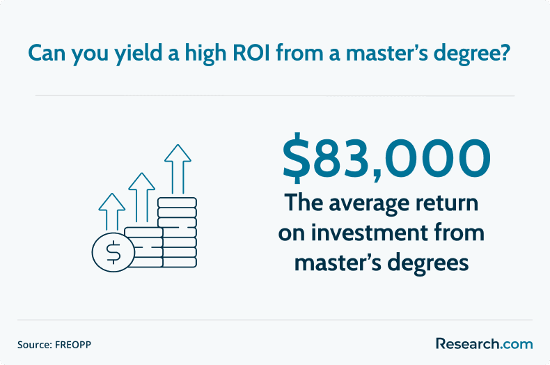 master's degree ROI.png