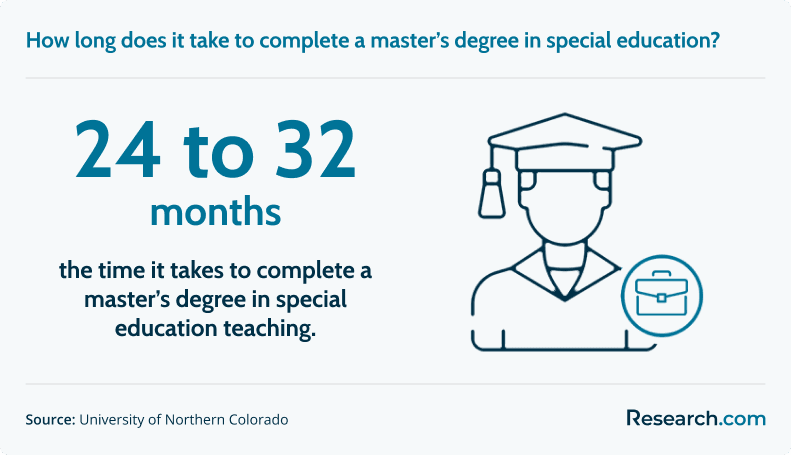 master's degree in special education.png