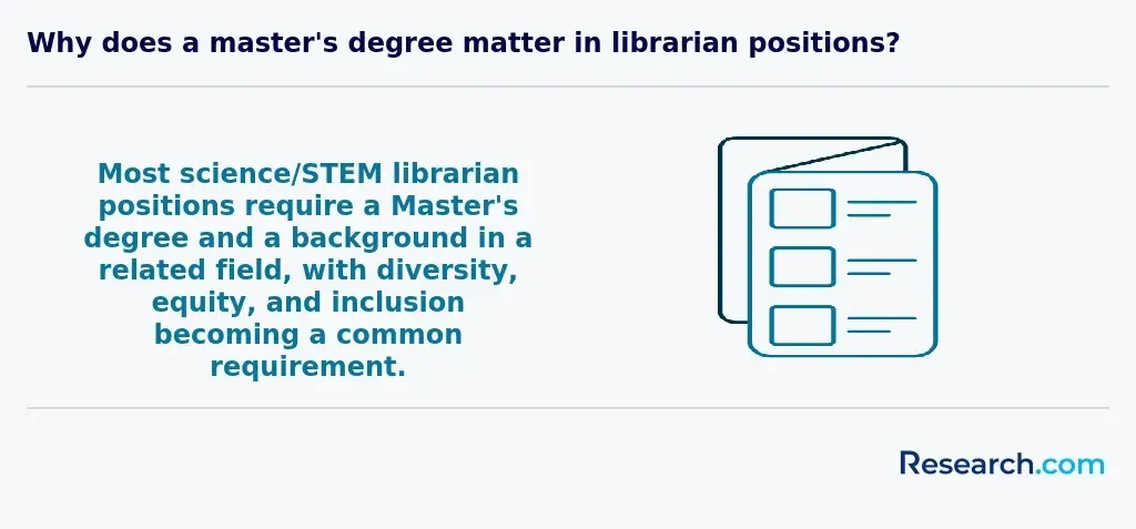 why does a master's degree matter in librarian positions