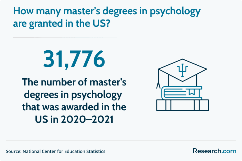 master's degrees in psychology