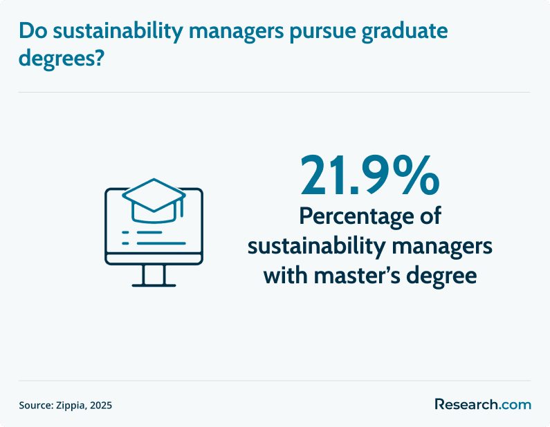 masters degree