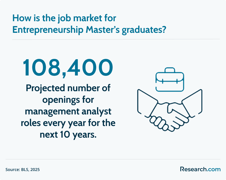 masters in entreprenership job market