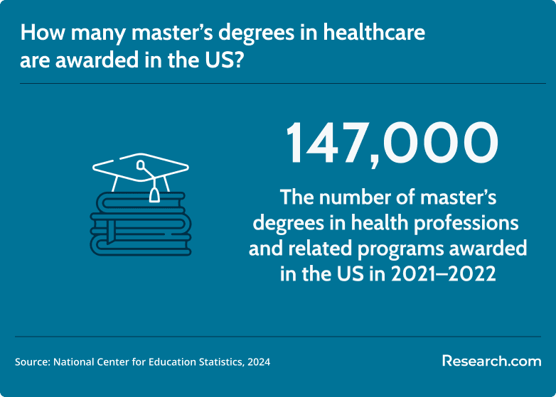 masters in healthcare
