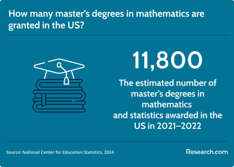 masters in mathematics