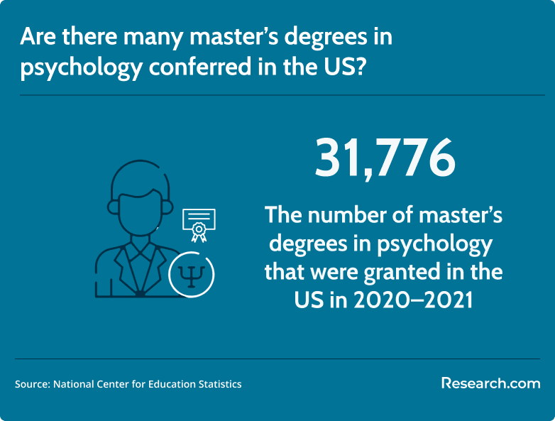 masters in psychology conferred