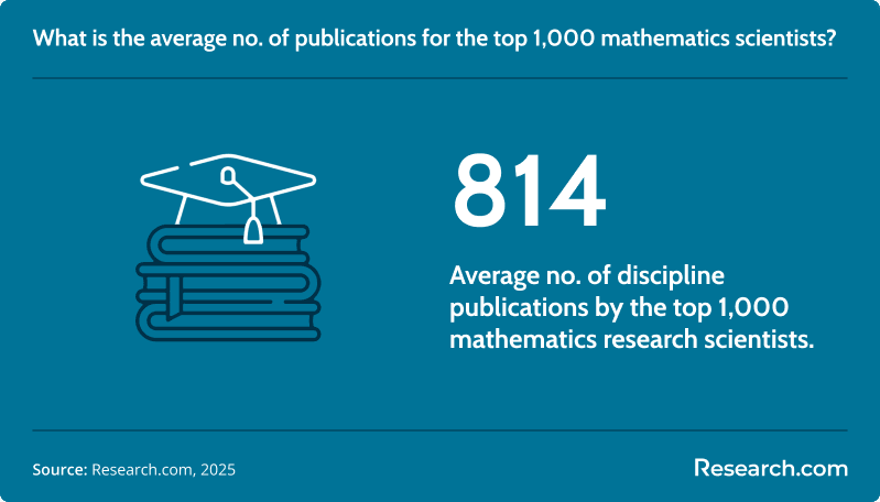 mathematics research publiciations