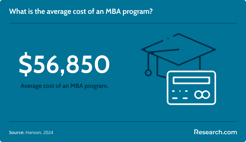 mba program cost<br>