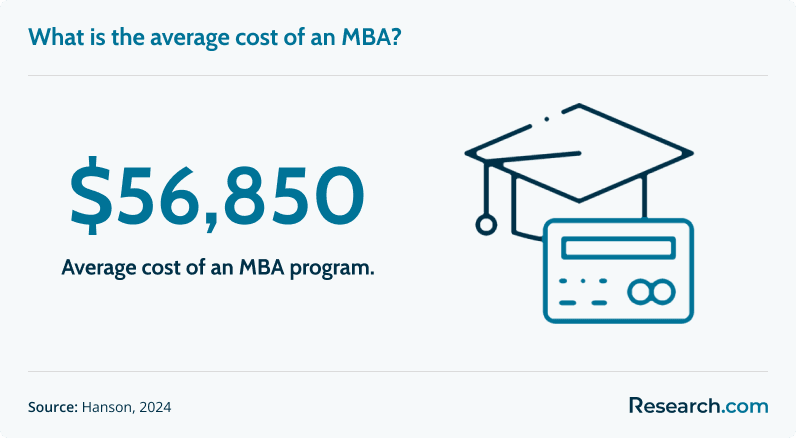 online mba cost<br>