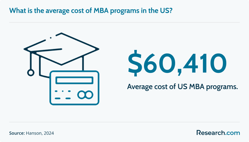 mba cost in the us