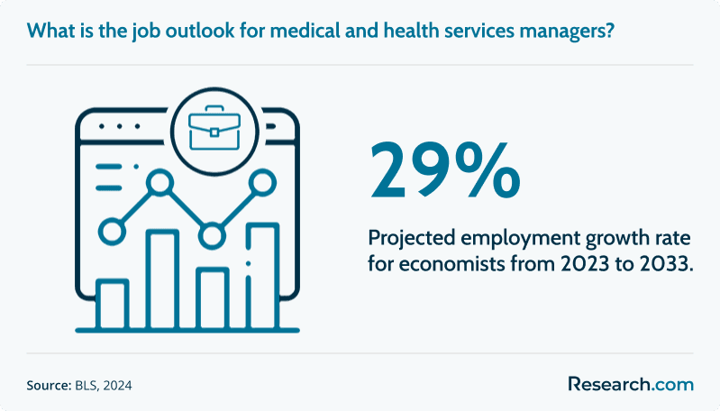mba in healthcare job outlook