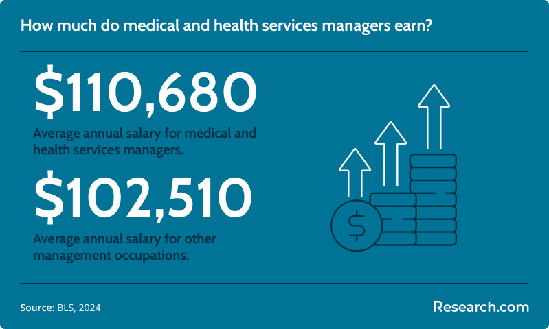 mba in healthcare salary