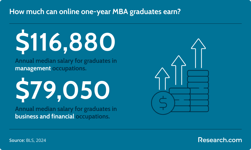 online mba salary<br>