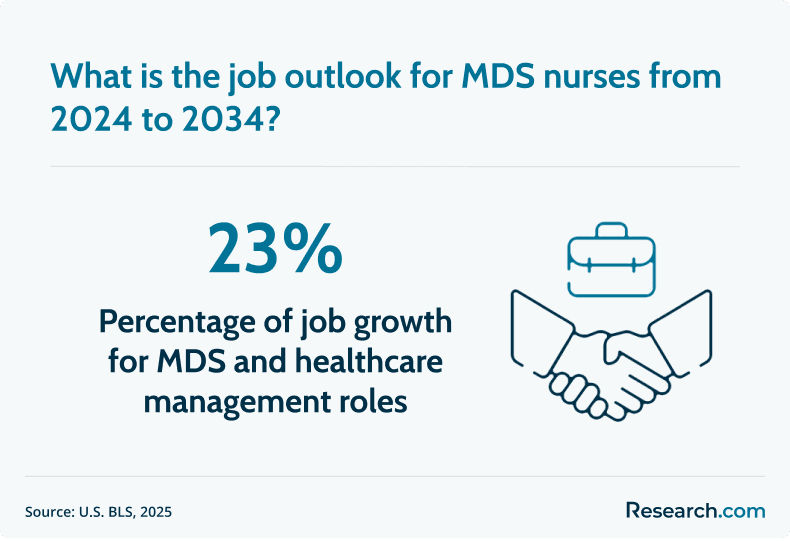mds nurses job outlook